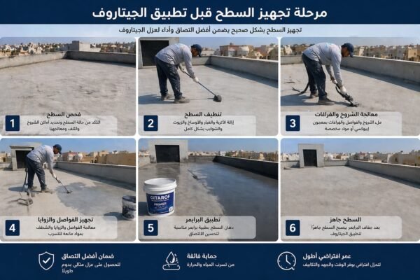 جهيز السطح قبل تطبيق الجيتاروف